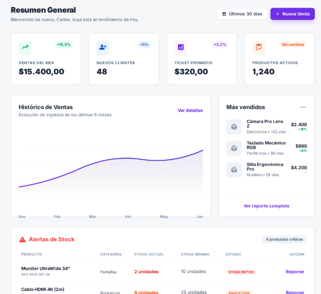 Adminfy - Reportes y estadísticas